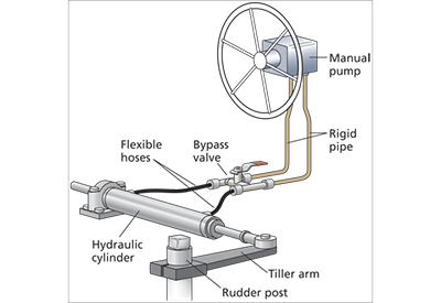 Hydraulic Steering