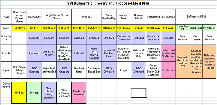 Itinerary and meal plan