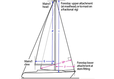 Sail Replacement Diagram