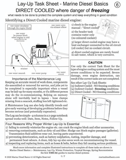 Cooled Checklist
